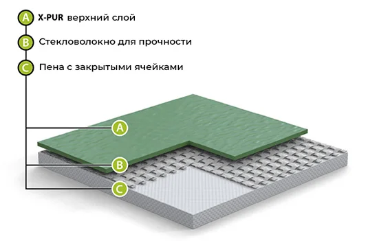 Спортивный линолеум GraboFlex Gymfit 60 3338 Оранжевый (2м) в Кургане