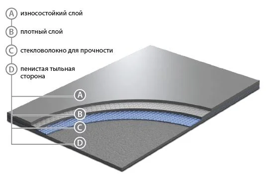 Сценический линолеум GraboShow Evidance 60 1991-275 (2м) в Кургане