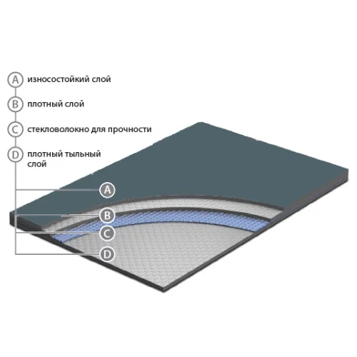 Сценический линолеум Apoluza SportFloor Dance Black (1,8 м) в Кургане