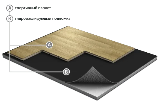 Спортивный паркет Grabo JumpAir Дуб 3,6/14 мм в Кургане