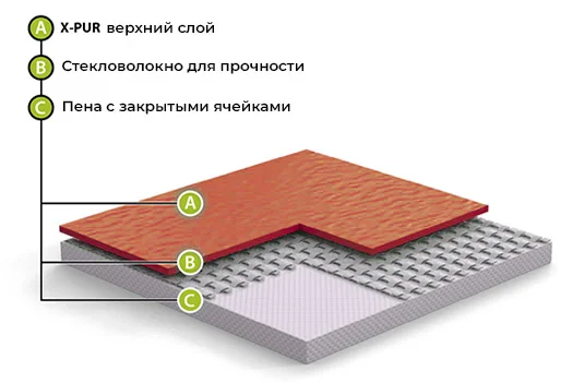 Спортивный линолеум GraboFlex Gymfit Wood 50 2519-371 (2м) в Кургане