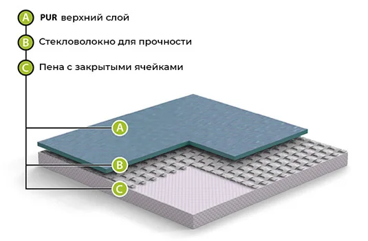 Спортивный линолеум GraboFlex Start 4000-660-279 Зеленый (2м) в Кургане