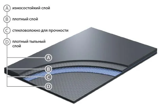 Сценический линолеум GraboShow Evidance 25 1991-275 (2м) в Кургане