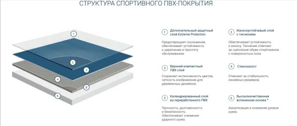 Спортивный линолеум Tarkett Omnisports Action 65 Grey в Кургане