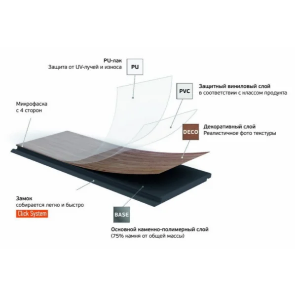 Кварц-виниловая плитка Fargo Herringbone 44-88292-004 Дуб Дартмур (Градиент) в Кургане