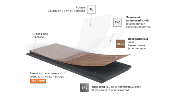 Кварц-виниловая плитка Fargo Parquet 4мм 33-2101-05 Вяз Оксфорд (Градиент) в Кургане