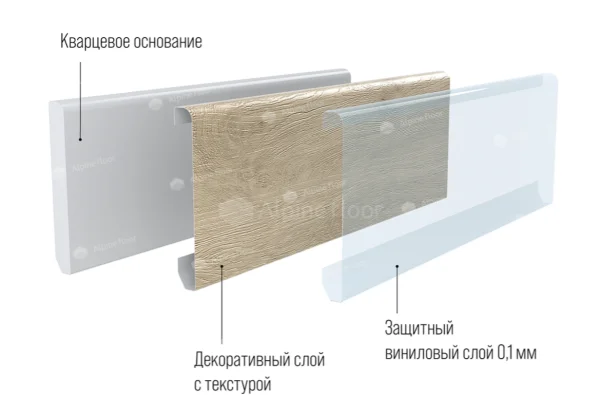 Кварцевый плинтус Alpine Floor Grand Sequoia 11-00 Белый Матовый в Кургане